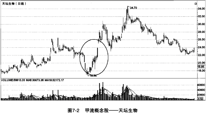 一个故事告诉你：投资高手都是用这种“笨”方法炒股的！