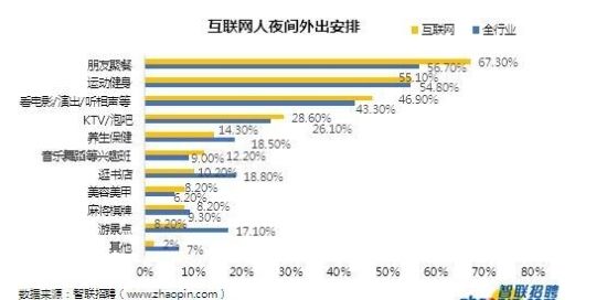 北京的工资普遍是多少