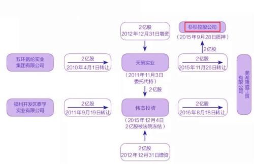 君康人寿股权代持闹上法庭 \＂杉杉系\＂身影浮现