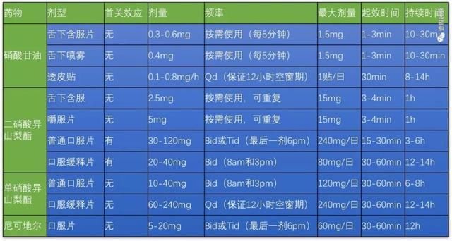 硝酸酯类药物：英雄代出，历久弥新