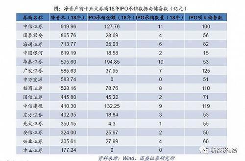 锁定两年!投行需自掏腰包跟投 科创板高价发行