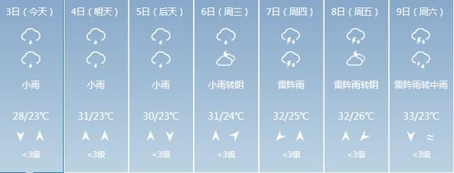 台风要来了!一来就3个!未来几天上犹全是雨，高考期间，千万注意