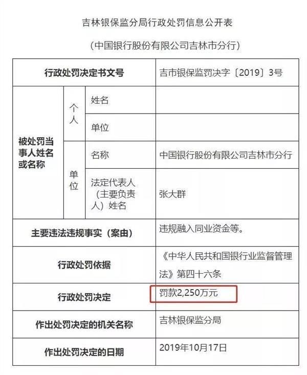 银保监局监管部门