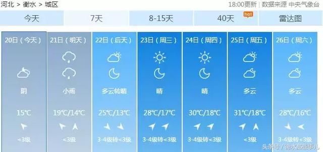 降雨+降温！新一轮雷雨开启，连下3天！周一上班要带伞！