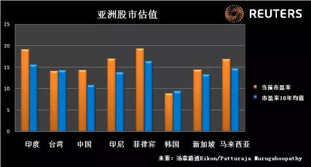 外资大批撤离亚洲股市，港元汇率创下新低，大牛市还有吗？