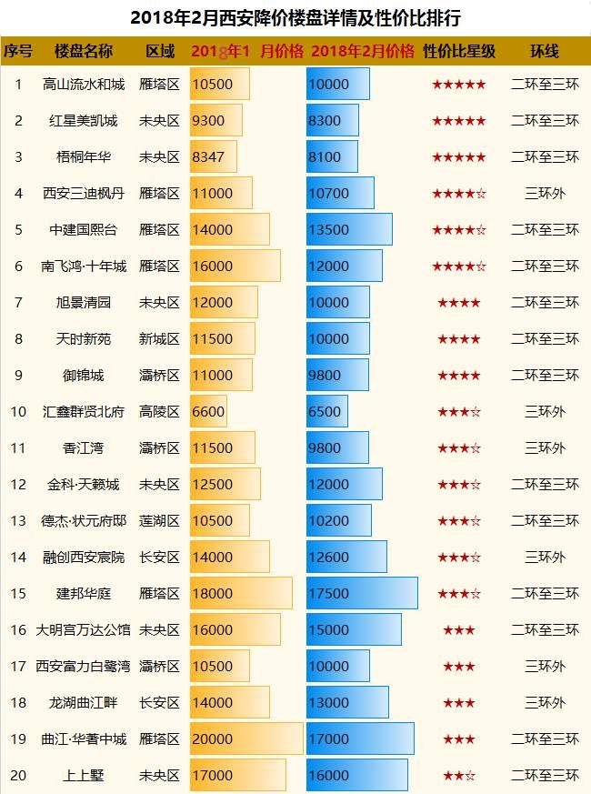 2020年底西安主城区人口将达1000万，“人口红利”会影响房价吗?