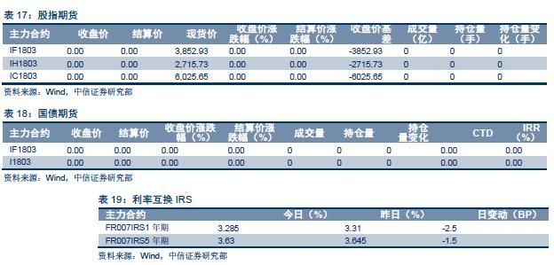 【房地产真的到拐点了吗？】对两个证据表明今年地产并不弱