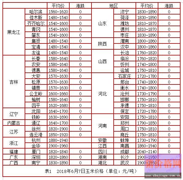 养猪市场涨幅扩大 猪价行情持续向好