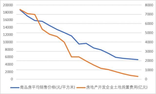 整天耳边都是房价在涨，你了解过全国房价是怎么涨吗？