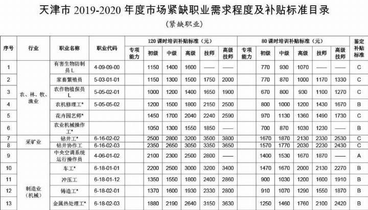 管工职业技能标准