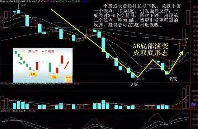 如何精准把握低吸技巧?学会这招股神都尊称一声祖师爷!