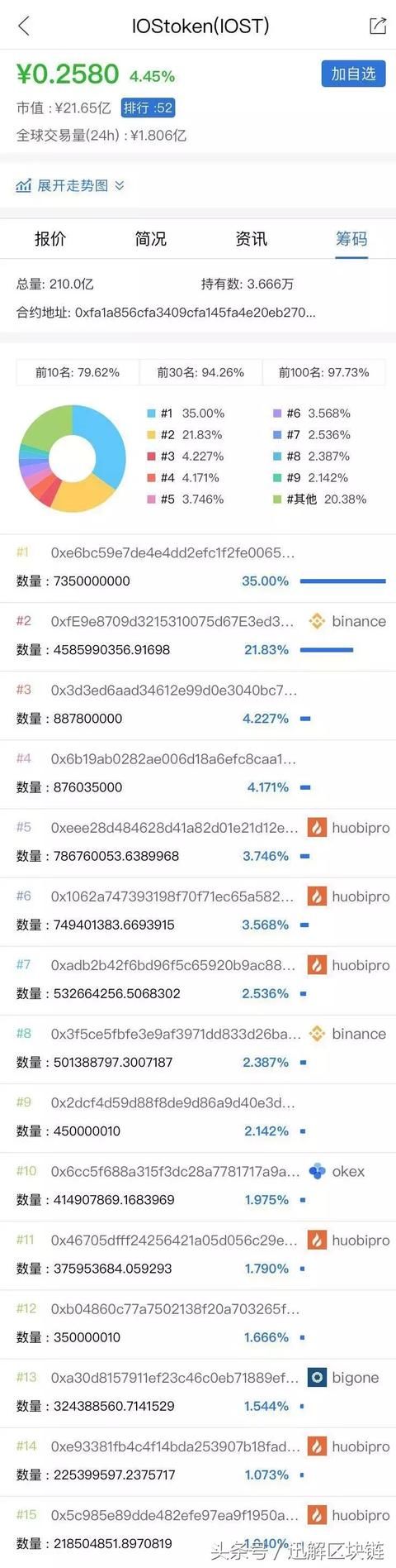 迅解区块链赵东：我要做空BTC