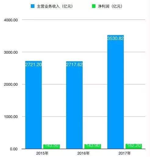 市值达3900亿!富士康上市首日即成A股第一科技股!董事长:开心1秒