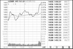 一位股市天才的肺腑独白：八条短线炒股技巧，值得散户阅读收藏！