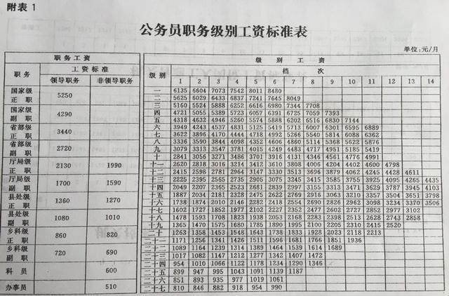 2018年公务员职级工资制改革将成为改革重点