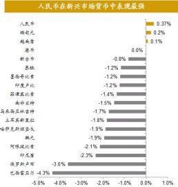 全球股市剧烈调整尚不足以影响经济基本面全球资产价格