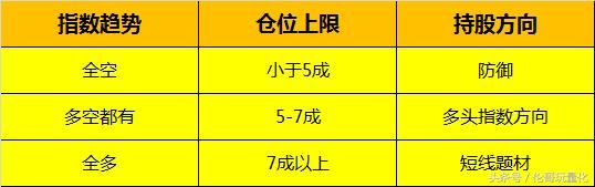 大盘能否见底，就看明天!