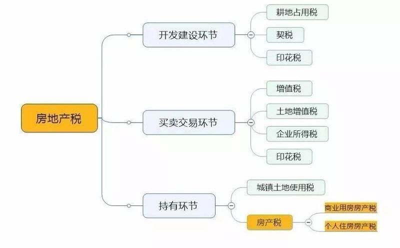 关于房产税，你应该知道这五个真相!