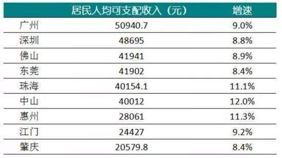 人均收入会计算外来人口吗_薛之谦天外来物图片(3)