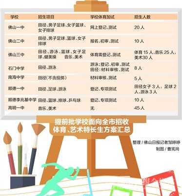 特长生招聘_2020年起青岛市义务教育公办 民办学校实行同步招生