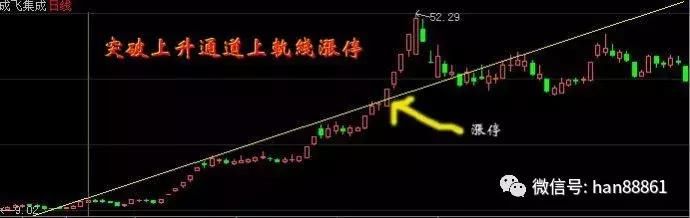 中国股市迎来了下一个暴利时代，披着“熊皮”的牛，终于现形了!