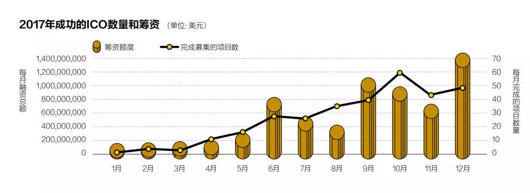 海上炒币记:一个没有监管的市场，疯狂或毁灭都是必然的结果