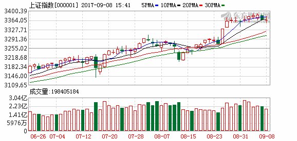 沪指缩量震荡 B股指数异军突起放量大涨逾2%