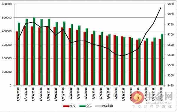 中金网0226商品期货日评:螺纹多头强势宣战