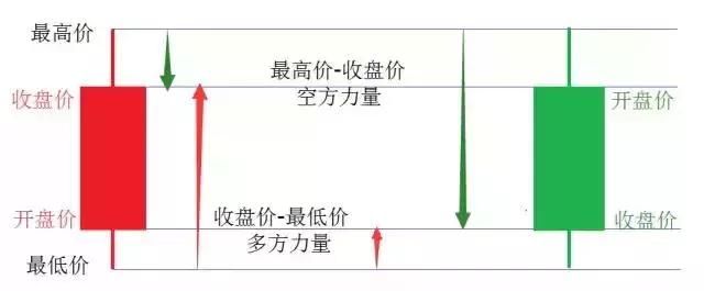 炒股学一万种技术，都不如领悟一招K线！