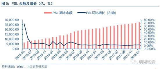 18年地产投 资怎么看?年初投 资增速或面临下行压力