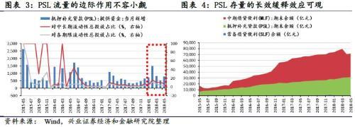 棚改去货币化:地方政府隐性债务的显性化