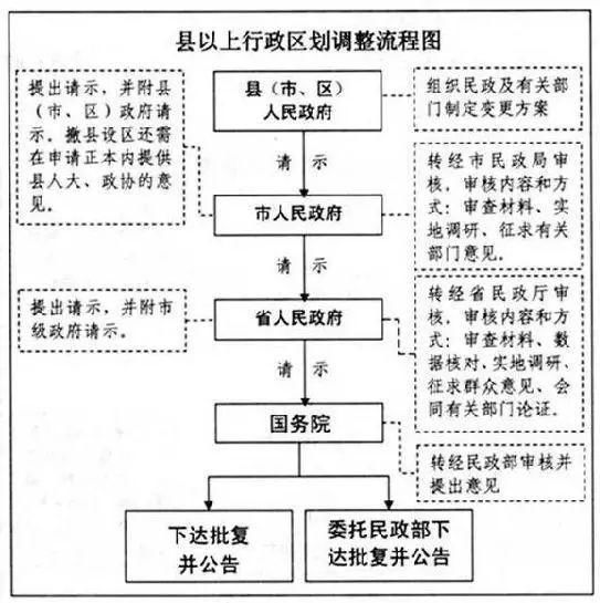 上海 人口导入_上海人口(2)