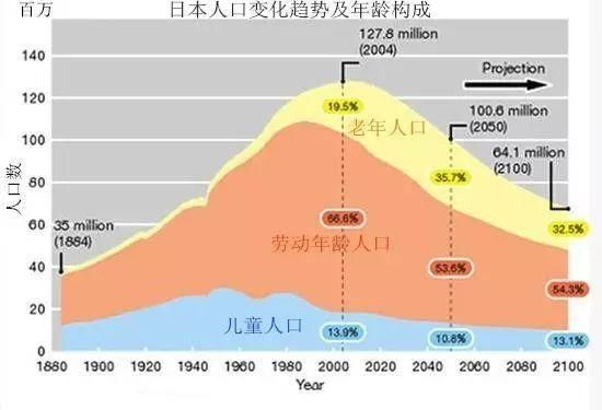 全世界最瘦的为什么是日本人?