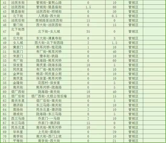 6月郑州继续开挂!34个好消息让你动力全开，第一条就是重磅!
