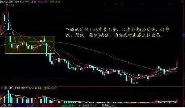 史上最强选股绝技曝光:简单易懂，次次买在最低点