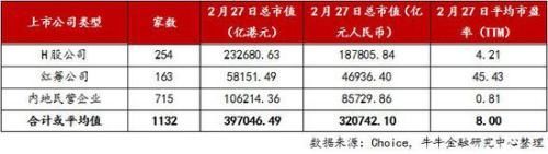 龙头舞动、大者恒强:内地在港上市公司概况