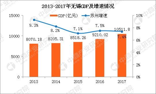 无锡市人口普查公报_...0年第六次全国人口普查主要数据公报 -广西统计信息网