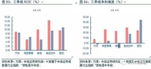 中信策略:油气龙头可作为较优选择 另可配置银行等