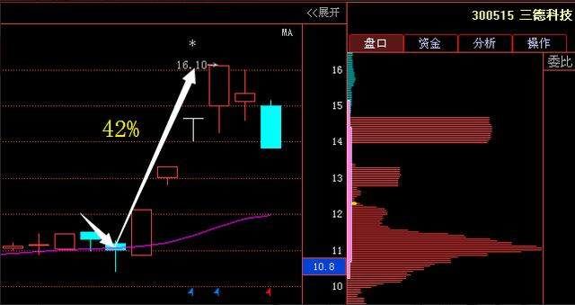 主力斥资96亿悄然买，有色金属最强龙头崛起，5月飙涨封妖已成定