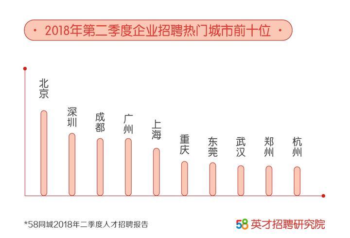 武汉人口与上海相比_武汉人口分布图(3)