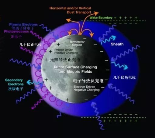 月球发出奇异的光?竟然是来自月球“尘暴”……