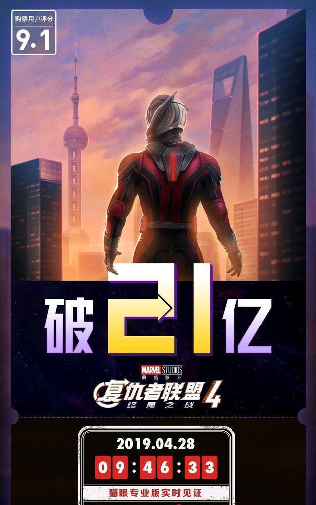 《复联4》票房破21亿,将单日票房最高纪录提升