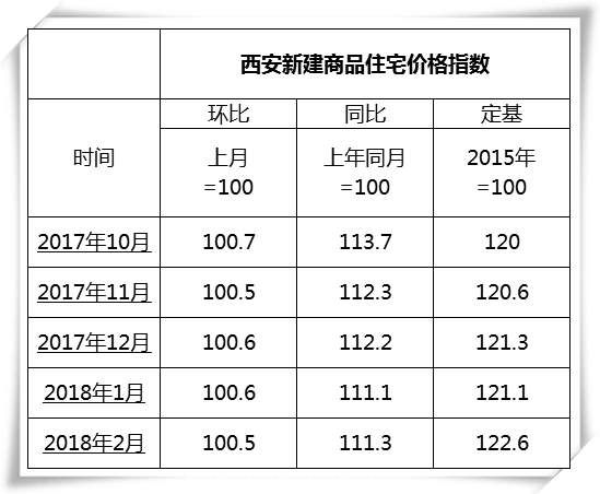 全国70城最新房价出炉 多个城市价格下跌 西安能否挣脱连涨\＂魔