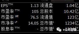 又一只\＂独角兽\＂今日上市 7个涨停就是创业板老大