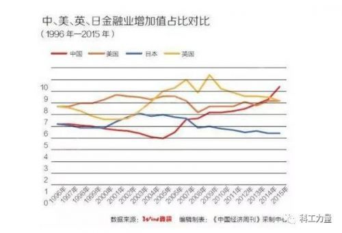 GDP指标及意义