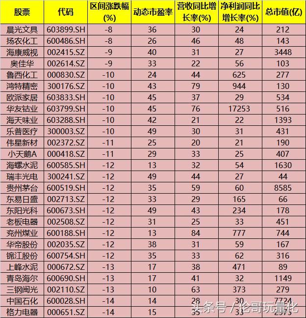 在悬崖暴跌，瞬间爆炸的混战中，哪些股票被错杀了？