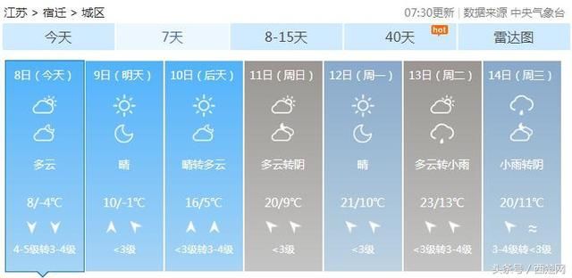 -5℃16℃23℃！宿迁天气坐上过山车，还有一周雨……