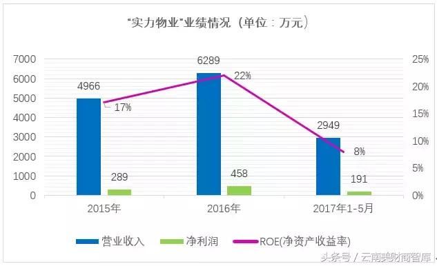 云南物业第一股挂牌新三板