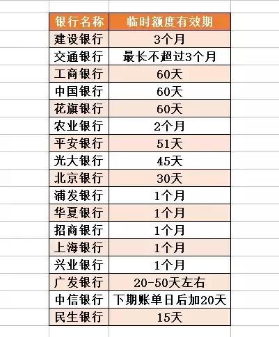 信用卡这么做，春节不怕没钱花