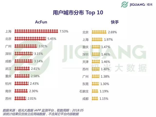 A站估值10亿卖身快手，各自打的是什么算盘？